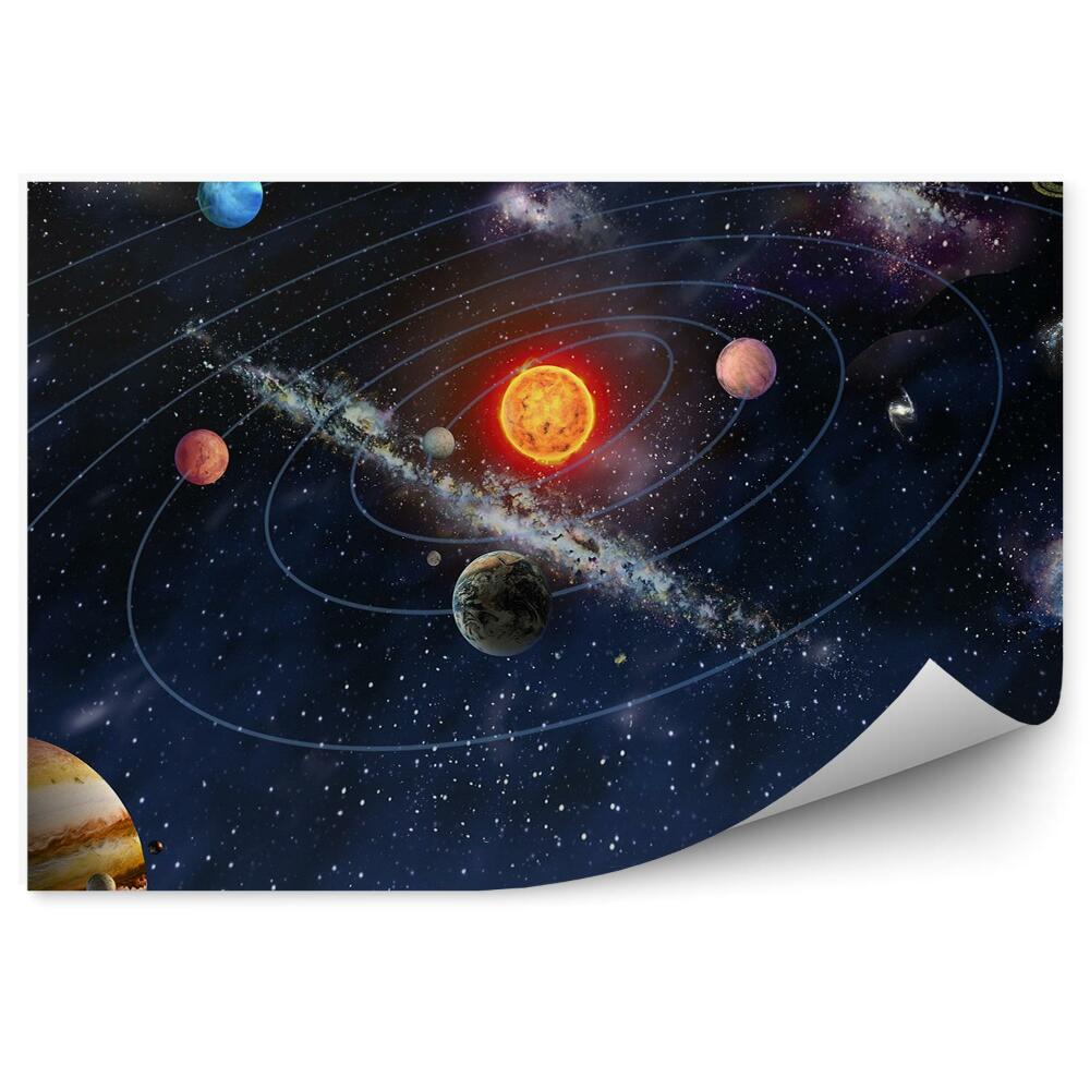 Decor fototapet Diagrama Sistemului Solar Planete Stele Soare Nebuloase Orbite